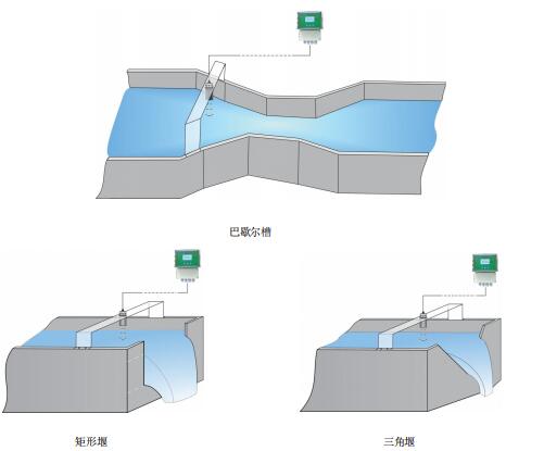 巴歇爾槽.jpg