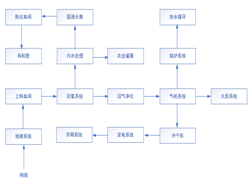 工業(yè)自控系統(tǒng)17.png
