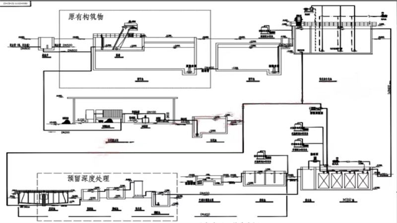3水廠自控架構(gòu)圖2.jpg
